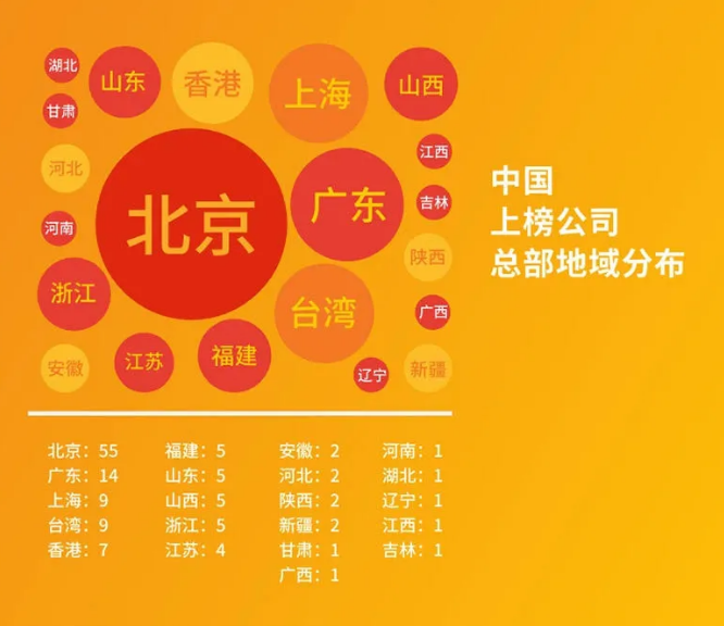 2020世界500強(qiáng)最新出爐！中國首次超越美國，華為逆勢提升！