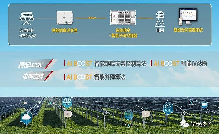 大型地面智能光伏g 大型地面智能光伏g