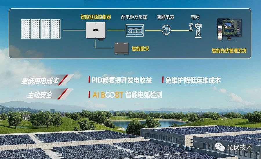 工商業(yè)智能光伏 工商業(yè)智能光伏
