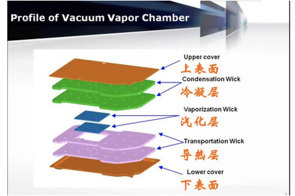 VC結構圖 VC結構圖
